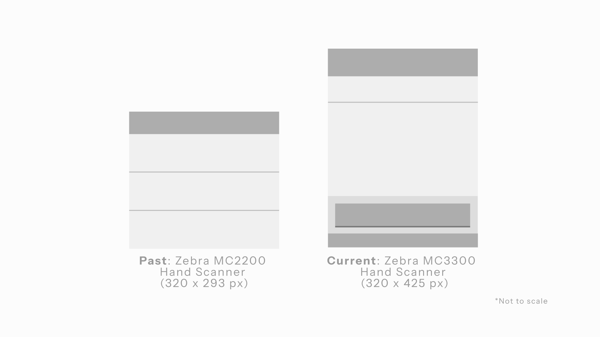 Hand scanner comparison: Zebra MC2200 vs MC3300 screen size